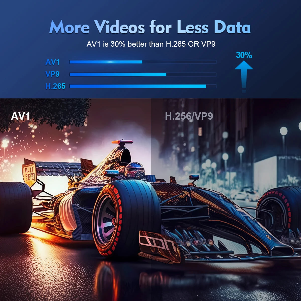 Magcubic Vidéo Projecteur Android 11 Dual Wifi6 260ANSI BT5.0 1080P 1280*720P HY300PRO Blanc