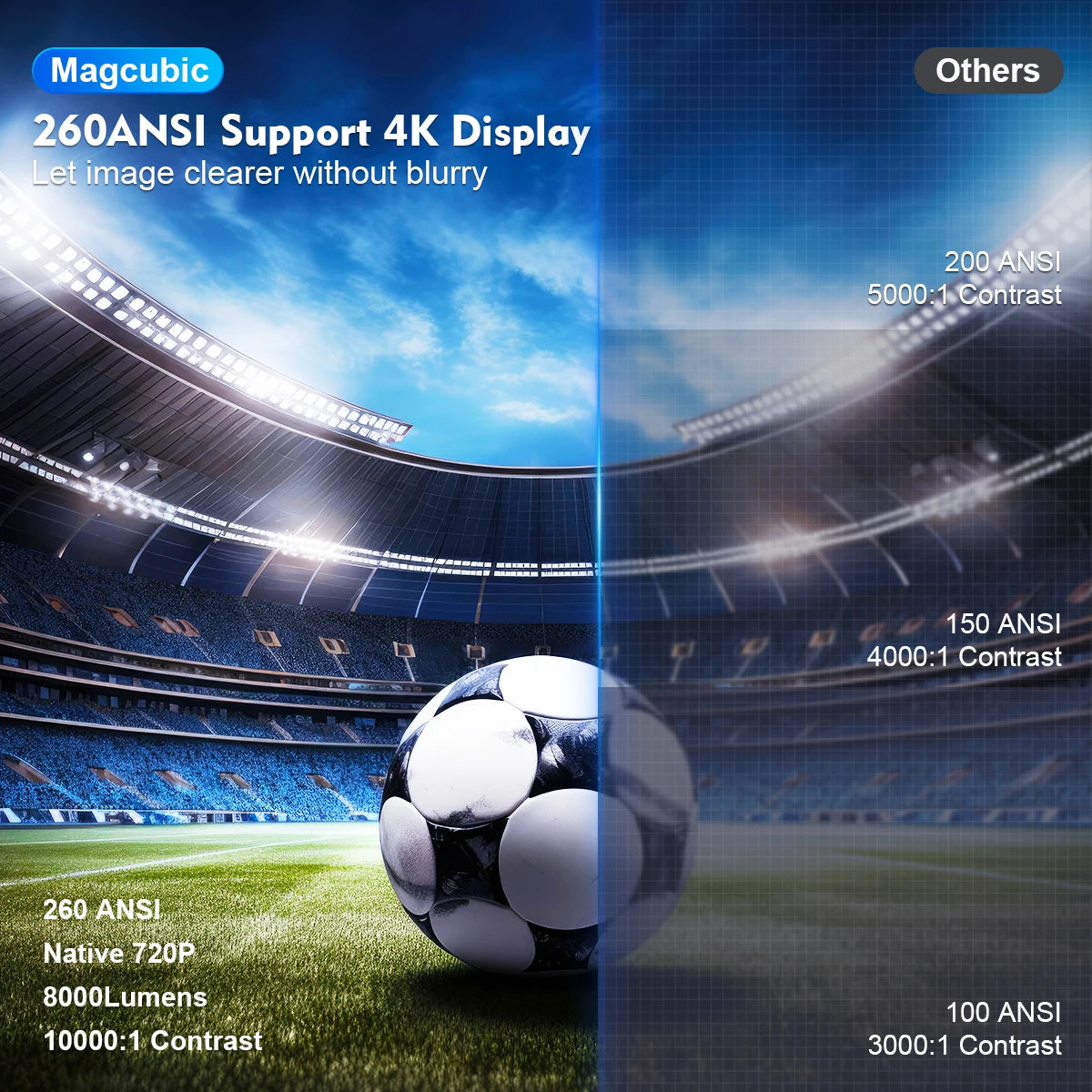 Magcubic Vidéo Projecteur Android 11 Dual Wifi6 260ANSI BT5.0 1080P 1280*720P HY300PRO Blanc