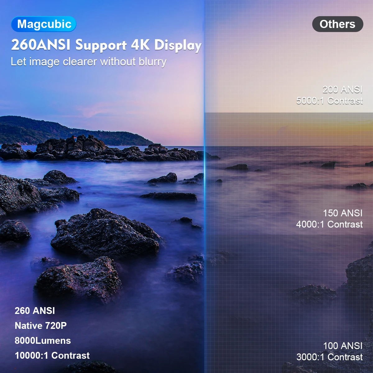 Magcubic Vidéo Projecteur Android 11 Dual Wifi6 260ANSI BT5.0 1080P 1280*720P HY300PRO Blanc