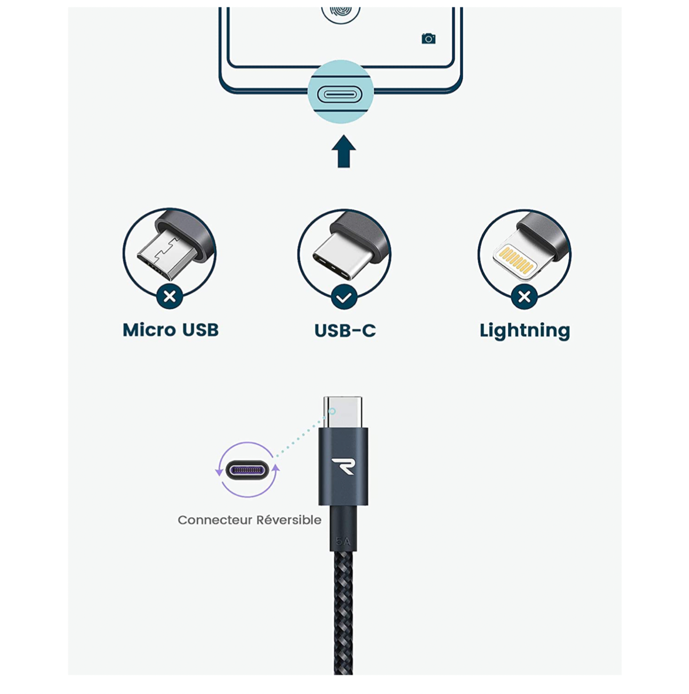 Câble USB-C / USB-C 60W Nylon Tressé RAMPOW Gris/Noir - 2m